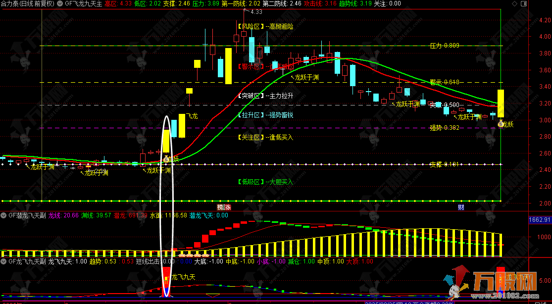 通达信【2025龙飞九天】1主2副9选股指标套装  擒龙捉妖一飞冲天 抓主升浪很好用 ... 通达信【2025龙飞九天】1主2副9选股指标套装  擒龙捉妖一飞冲天 抓主升浪很好用 ...