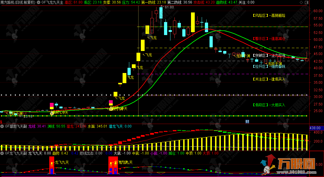 通达信【2025龙飞九天】1主2副9选股指标套装  擒龙捉妖一飞冲天 抓主升浪很好用 ... 通达信【2025龙飞九天】1主2副9选股指标套装  擒龙捉妖一飞冲天 抓主升浪很好用 ...