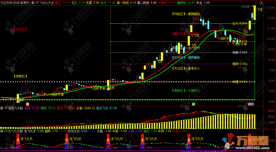 通达信【2025龙飞九天】1主2副9选股指标套装  擒龙捉妖一飞冲天 抓主升浪很好用 ... 通达信【2025龙飞九天】1主2副9选股指标套装  擒龙捉妖一飞冲天 抓主升浪很好用 ...
