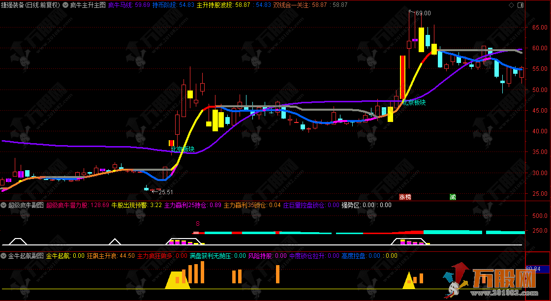 通达信【牛熊合集】2主5副2选全套指标 珍藏版奉献给大家参考使用 通达信【牛熊合集】2主5副2选全套指标 珍藏版奉献给大家参考使用