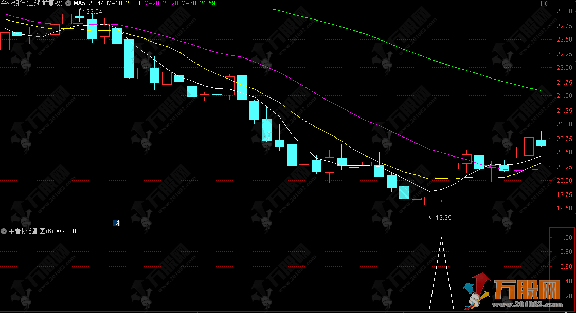 通达信【王者抄底】主副选指标 精准度吊打99.99%同类指标 信号精准数量不多 ... ... 通达信【王者抄底】主副选指标 精准度吊打99.99%同类指标 信号精准数量不多 ... ...