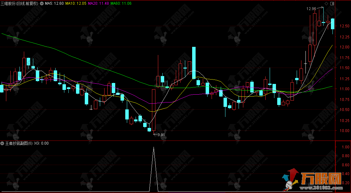 通达信【王者抄底】主副选指标 精准度吊打99.99%同类指标 信号精准数量不多 ... ... 通达信【王者抄底】主副选指标 精准度吊打99.99%同类指标 信号精准数量不多 ... ...