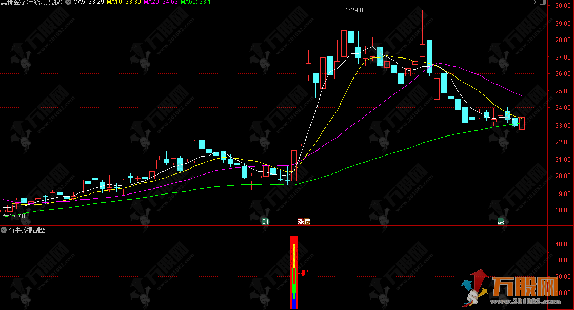 通达信【有牛必抓】副选指标,适用于震荡上行或单边上涨行情 通达信【有牛必抓】副选指标,适用于震荡上行或单边上涨行情