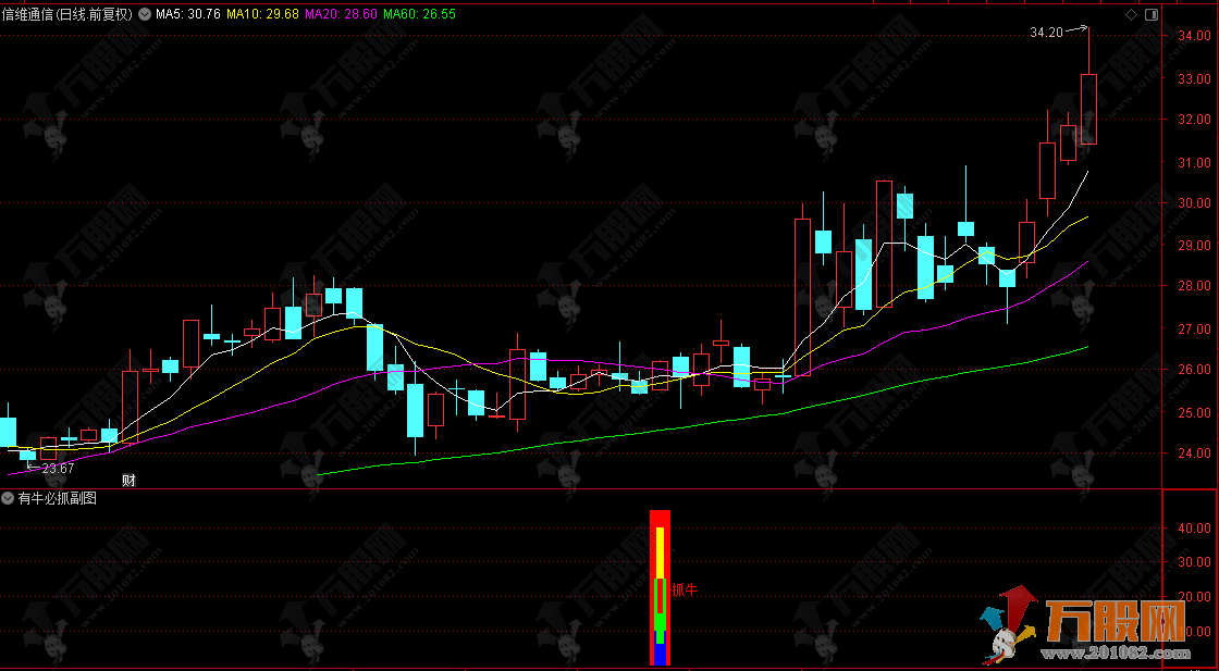 通达信【有牛必抓】副选指标,适用于震荡上行或单边上涨行情 通达信【有牛必抓】副选指标,适用于震荡上行或单边上涨行情