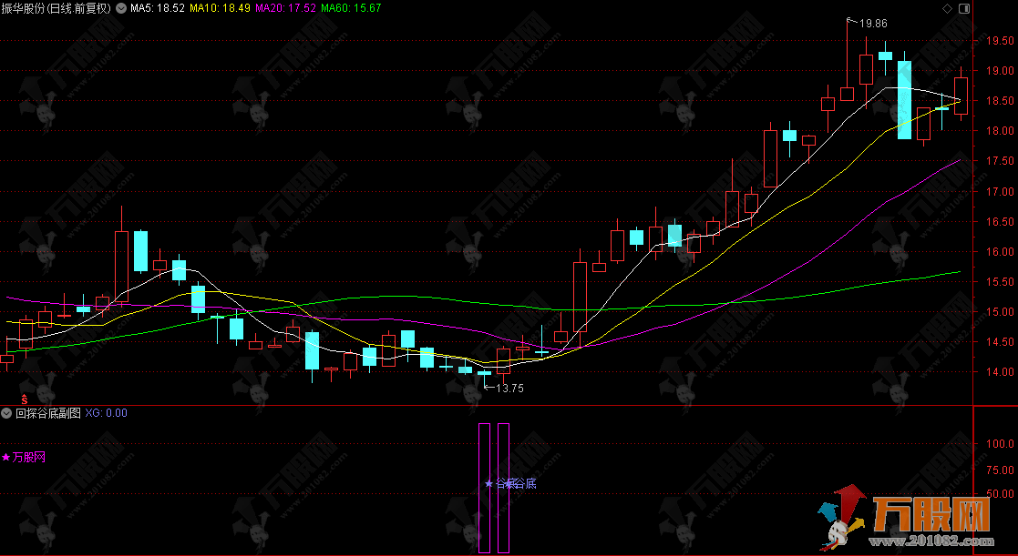 通达信【回探谷底】副选指标 捕捉个股从底部回升的信号 适合中线布局或抄底参考 ... ... 通达信【回探谷底】副选指标 捕捉个股从底部回升的信号 适合中线布局或抄底参考 ... ...