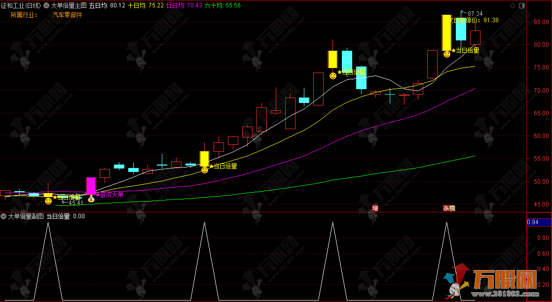 通达信【大单倍量】主副选指标 当日倍量信号直指短期强势机会