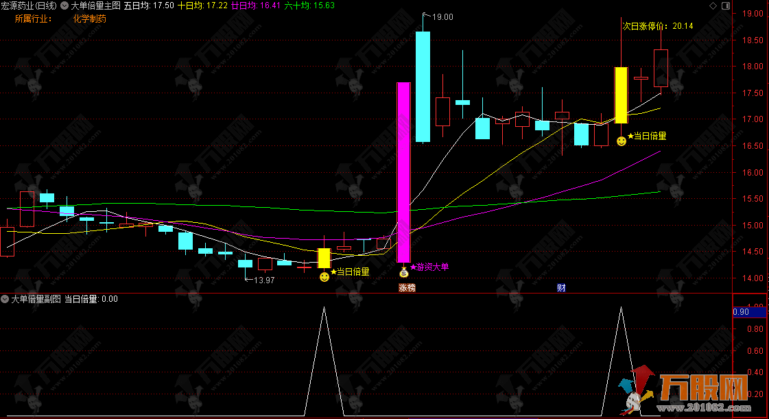 通达信【大单倍量】主副选指标 当日倍量信号直指短期强势机会