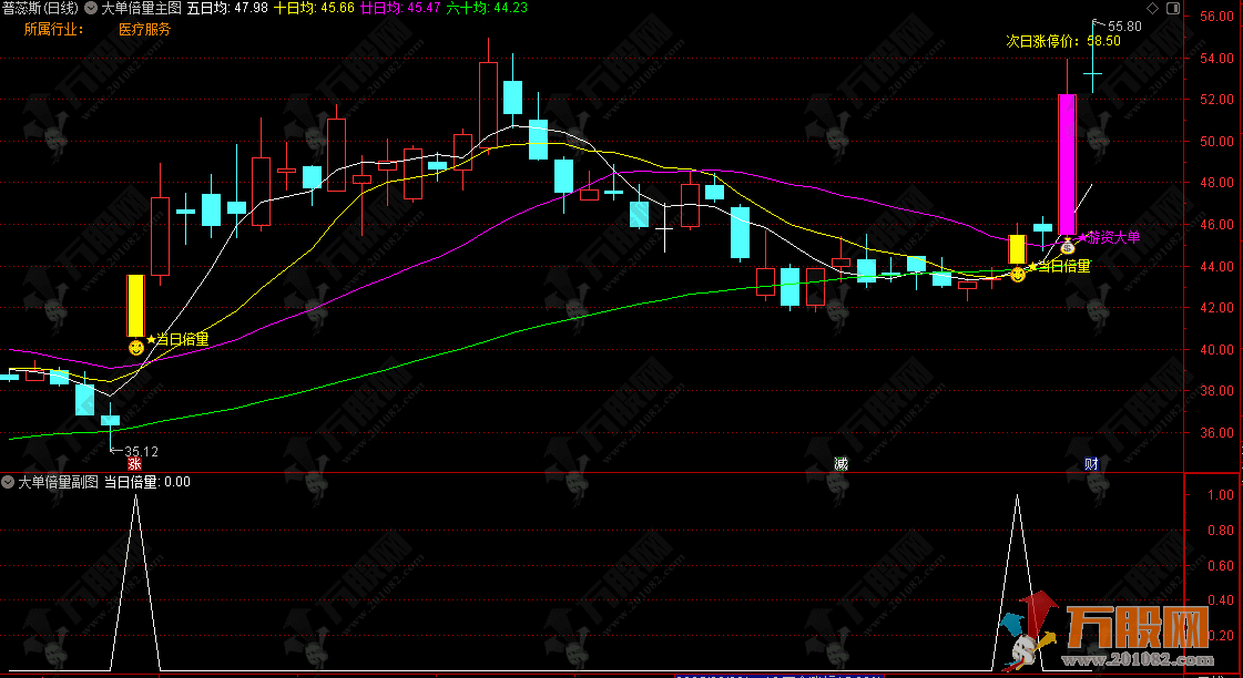 通达信【大单倍量】主副选指标 当日倍量信号直指短期强势机会