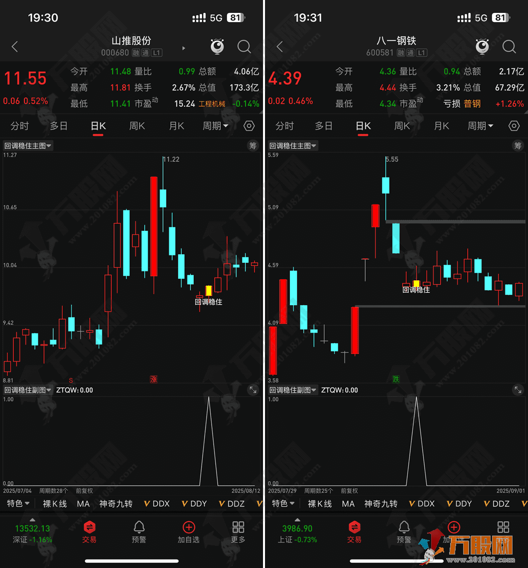 通达信【回调稳住】主副选指标，识别价格走势中的特定形态，无未来函数