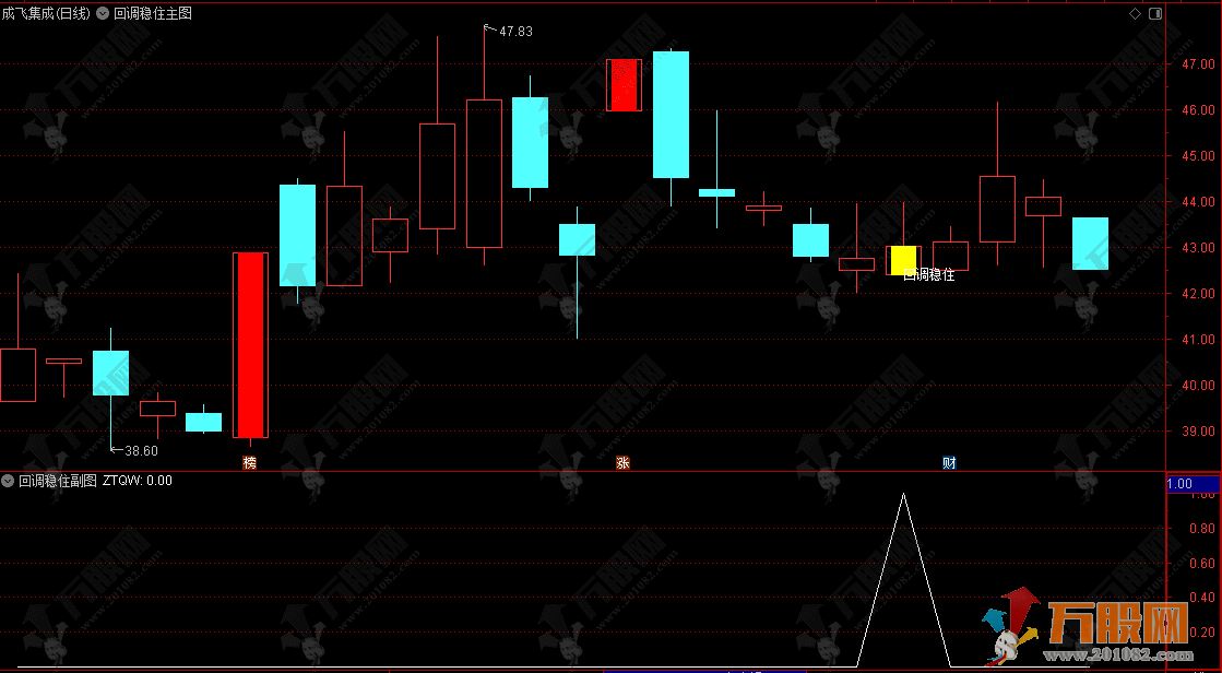 通达信【回调稳住】主副选指标，识别价格走势中的特定形态，无未来函数
