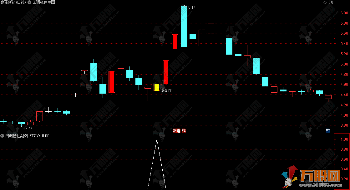 通达信【回调稳住】主副选指标，识别价格走势中的特定形态，无未来函数