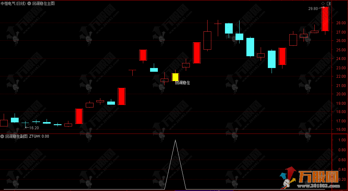 通达信【回调稳住】主副选指标，识别价格走势中的特定形态，无未来函数