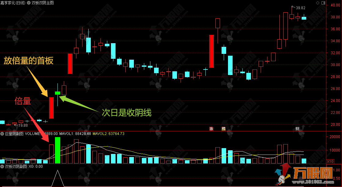 通达信【双板双阴】副选指标，两次试盘后的主升浪，主力行为学就这么简单！ ...