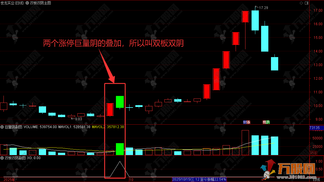 通达信【双板双阴】副选指标，两次试盘后的主升浪，主力行为学就这么简单！ ...