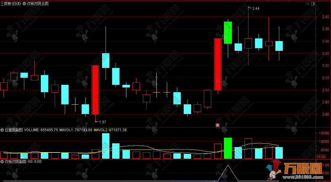 通达信【双板双阴】副选指标，两次试盘后的主升浪，主力行为学就这么简单！ ...