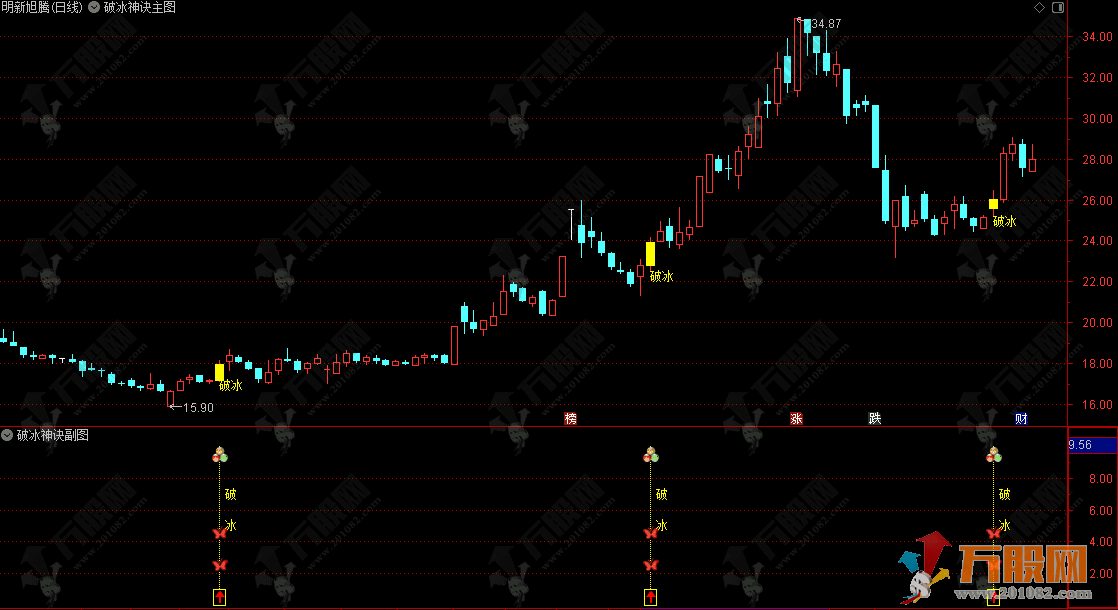 通达信【2026破冰神诀】主副选指标，捕捉启动破冰信号，无未来函数，手机电脑通用 ...