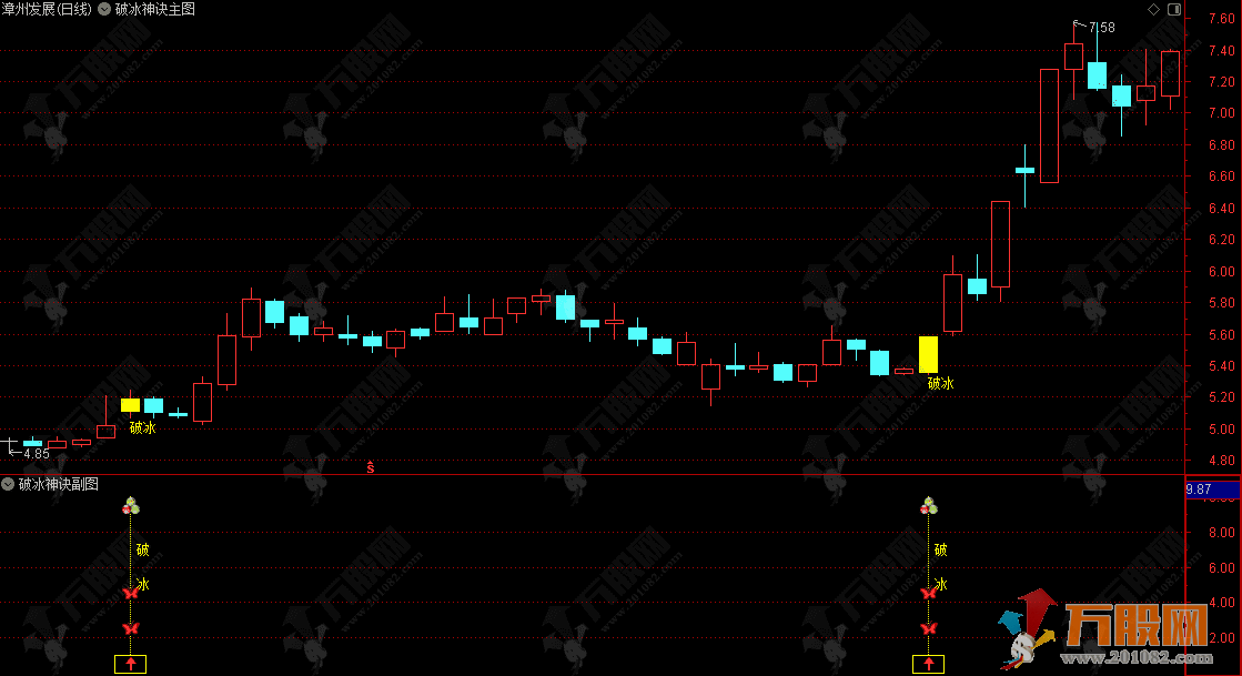 通达信【2026破冰神诀】主副选指标，捕捉启动破冰信号，无未来函数，手机电脑通用 ...