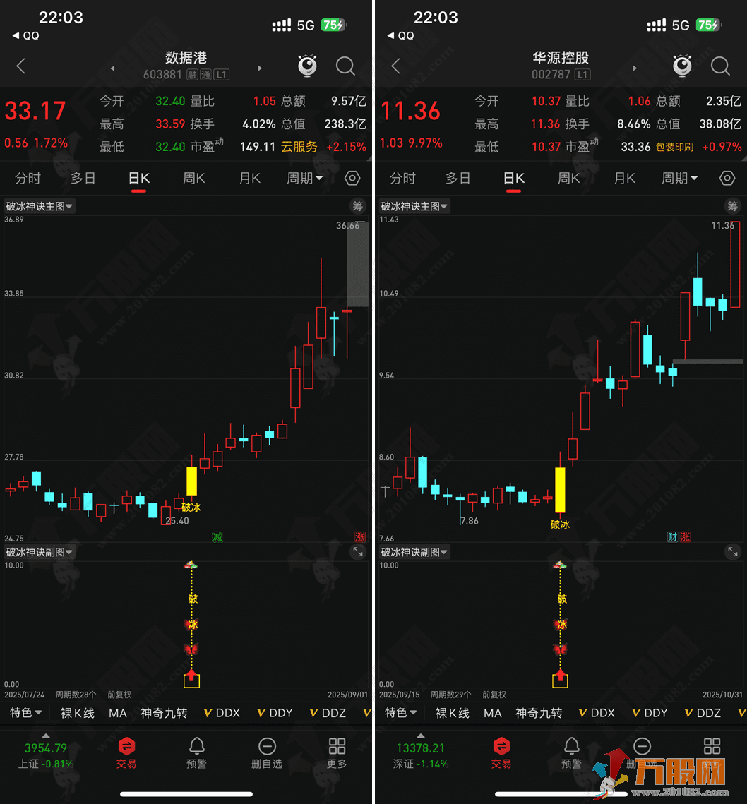 通达信【2026破冰神诀】主副选指标，捕捉启动破冰信号，无未来函数，手机电脑通用 ...