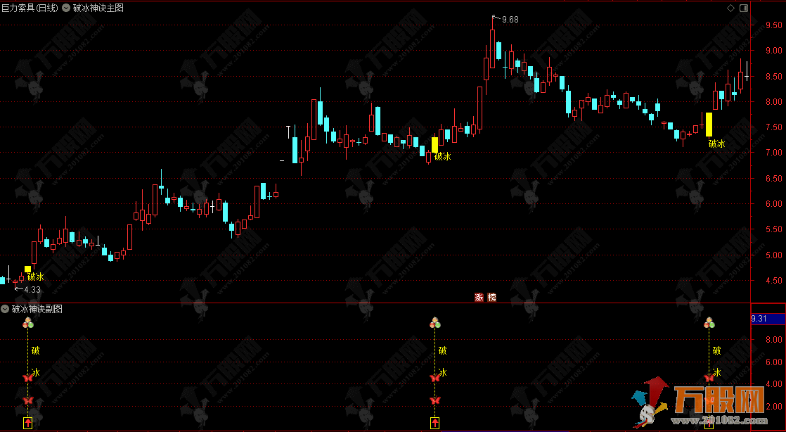 通达信【2026破冰神诀】主副选指标，捕捉启动破冰信号，无未来函数，手机电脑通用 ...