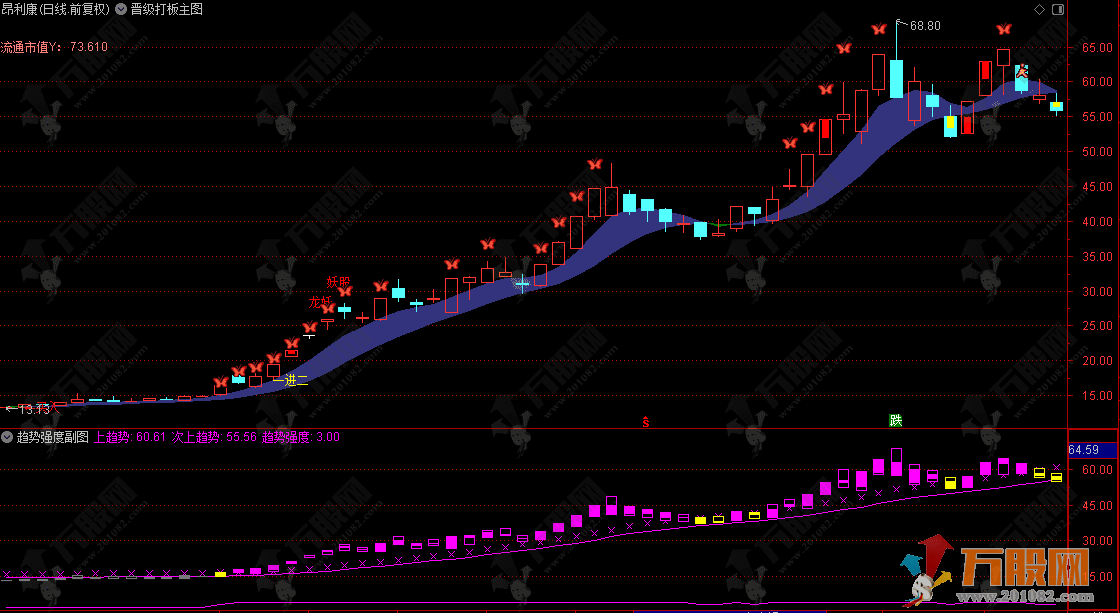 通达信【晋级打板】主副选指标 实现热点板块涨停股精准捕捉