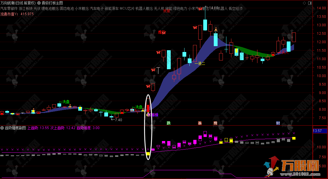 通达信【晋级打板】主副选指标 实现热点板块涨停股精准捕捉