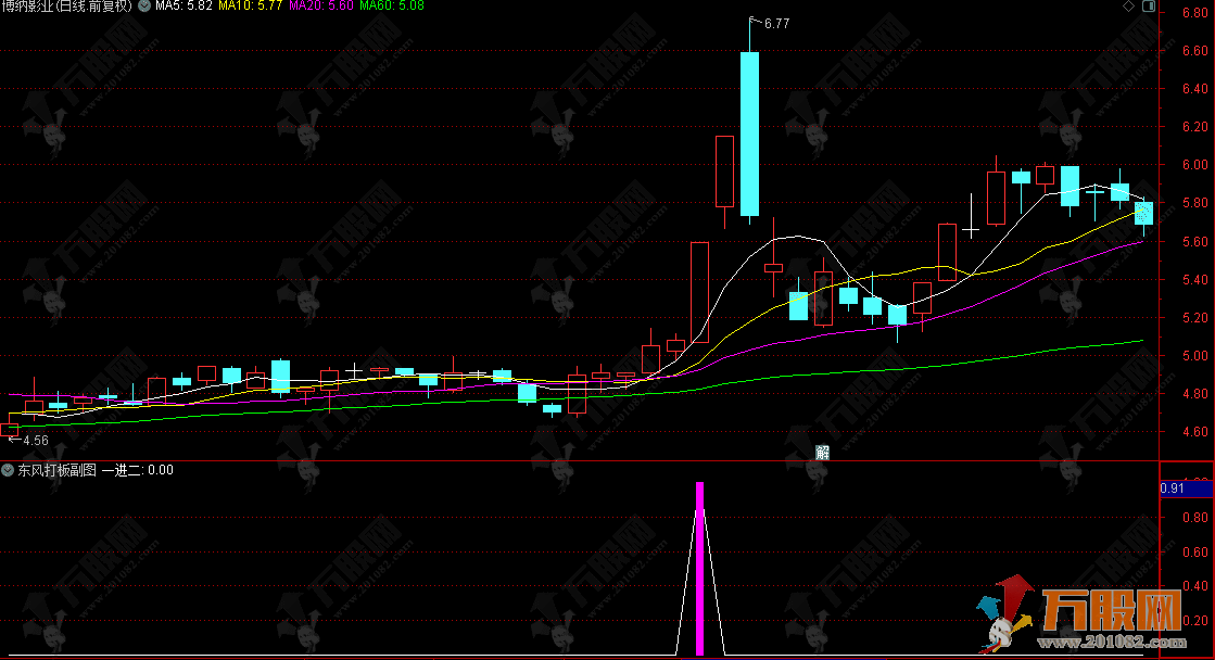 通达信【东风打板】副选指标，打涨停板专用一进二公式