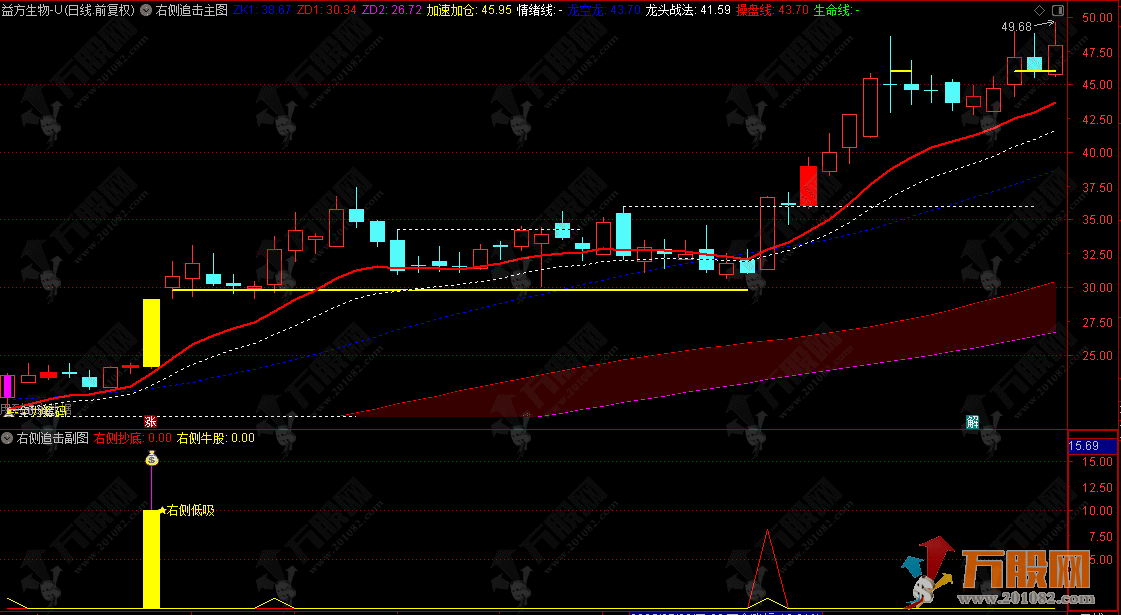 通达信【右侧追击】主副图指标，我的压箱底的一套指标，专抓突破行情