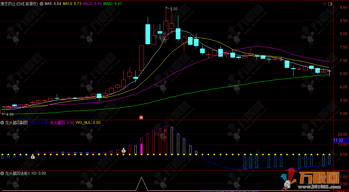 通达信【龙头基因】副选指标 从低位潜伏首版做起人气监测