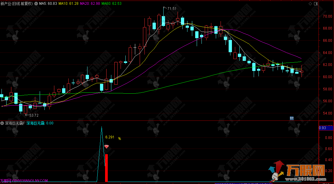 通达信【深海巨无霸】副选指标，回调阴线战法思路  无未来函数 手机电脑通用 ...