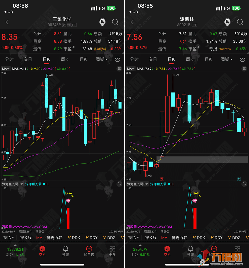 通达信【深海巨无霸】副选指标，回调阴线战法思路  无未来函数 手机电脑通用 ...