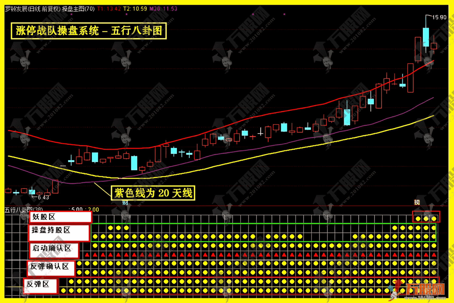 通达信【涨停战队操盘炒股系统】当年很火的一套五行八卦、资金墙、五行量化等等，主副选预警无加密版本指标 ...