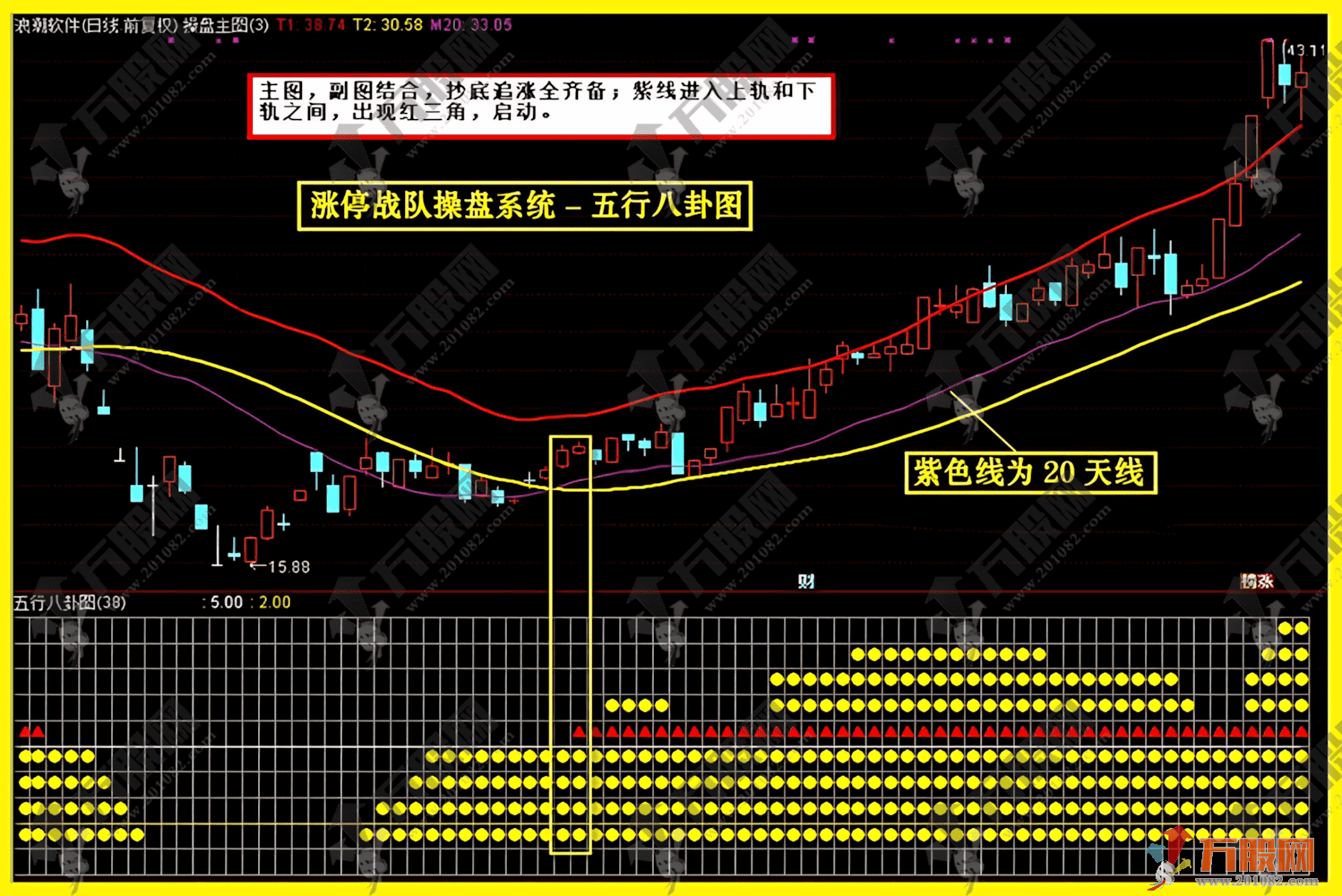 通达信【涨停战队操盘炒股系统】当年很火的一套五行八卦、资金墙、五行量化等等，主副选预警无加密版本指标 ...