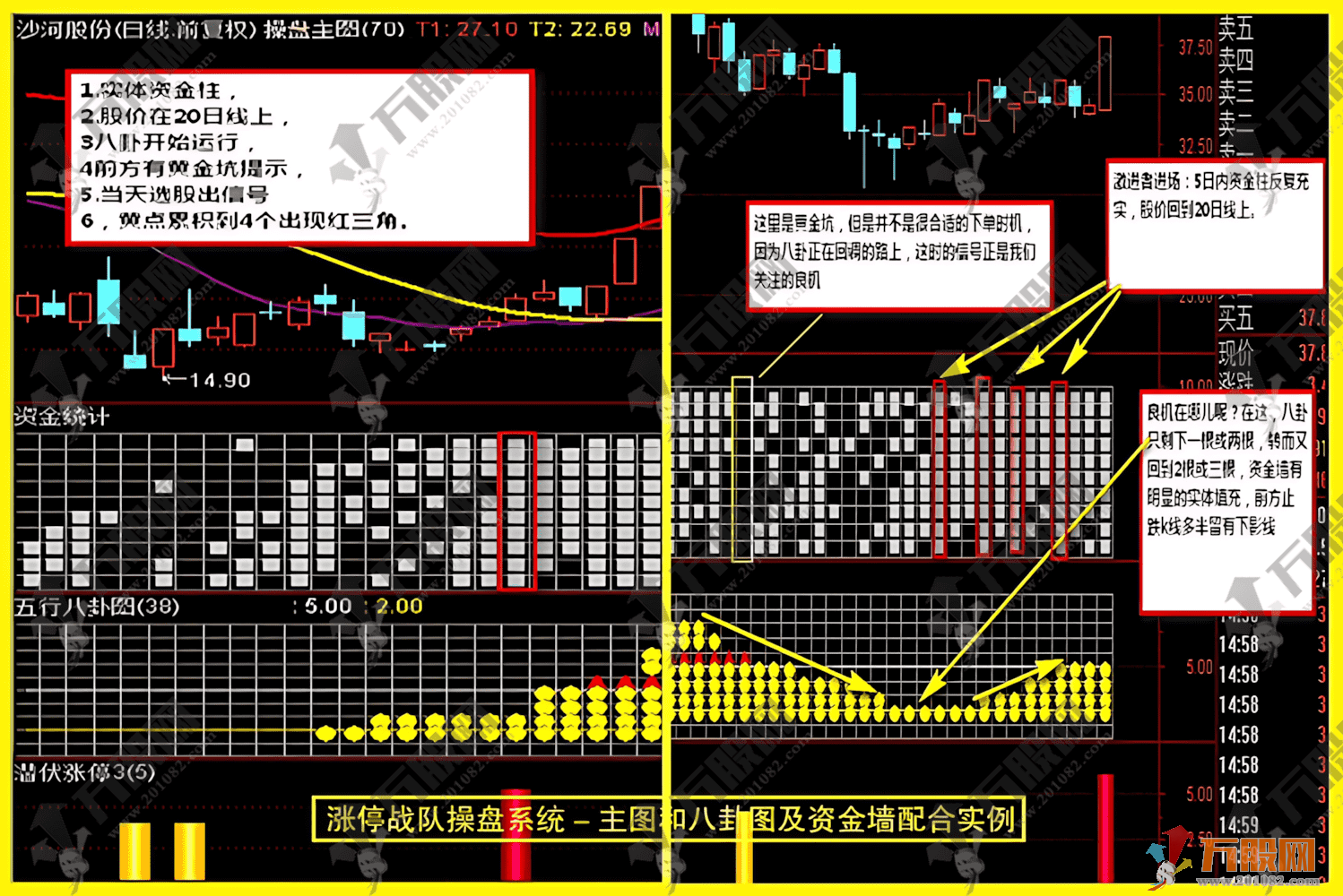 通达信【涨停战队操盘炒股系统】当年很火的一套五行八卦、资金墙、五行量化等等，主副选预警无加密版本指标 ...