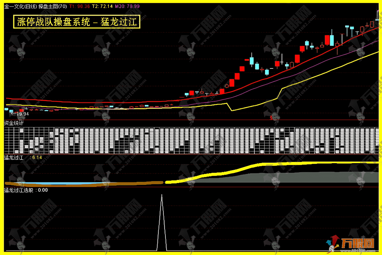 通达信【涨停战队操盘炒股系统】当年很火的一套五行八卦、资金墙、五行量化等等，主副选预警无加密版本指标 ...