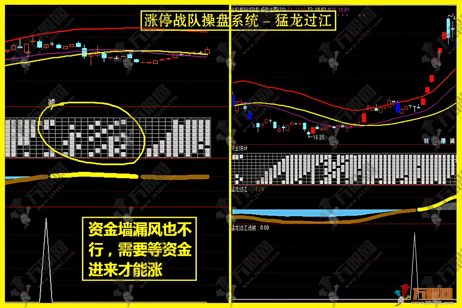 通达信【涨停战队操盘炒股系统】当年很火的一套五行八卦、资金墙、五行量化等等，主副选预警无加密版本指标 ...