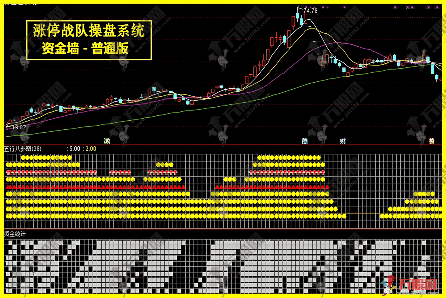 通达信【涨停战队操盘炒股系统】当年很火的一套五行八卦、资金墙、五行量化等等，主副选预警无加密版本指标 ...