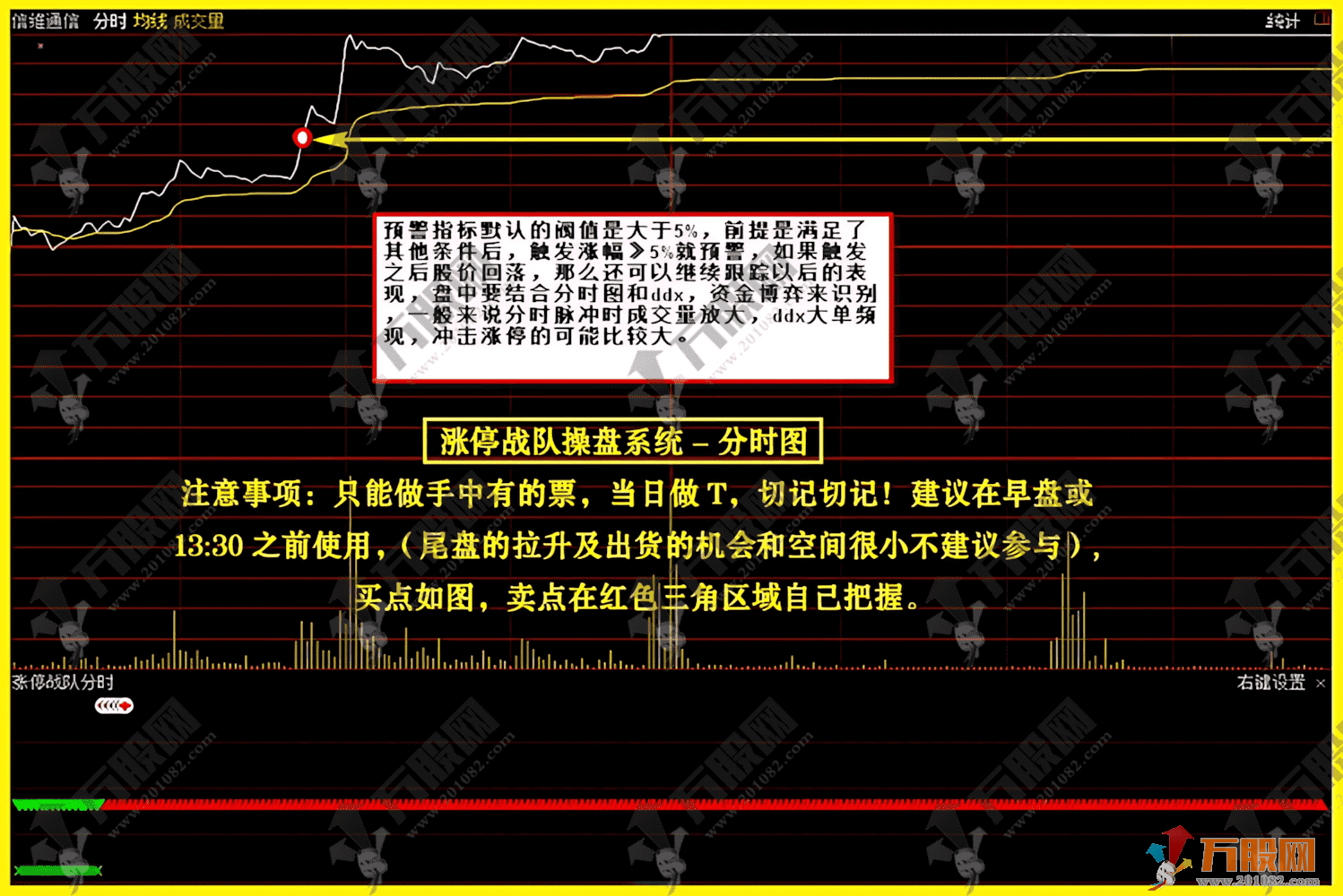 通达信【涨停战队操盘炒股系统】当年很火的一套五行八卦、资金墙、五行量化等等，主副选预警无加密版本指标 ...