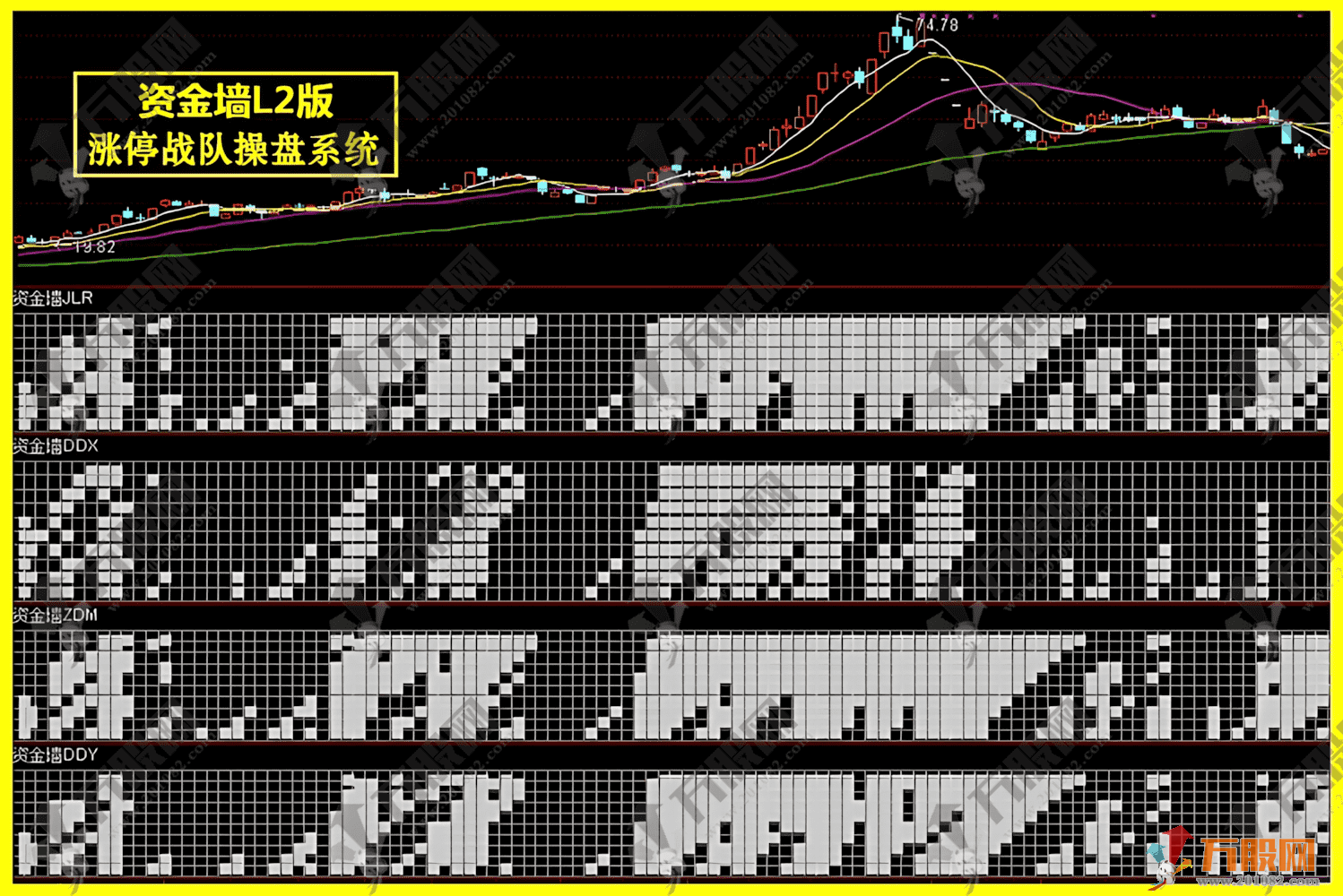 通达信【涨停战队操盘炒股系统】当年很火的一套五行八卦、资金墙、五行量化等等，主副选预警无加密版本指标 ...