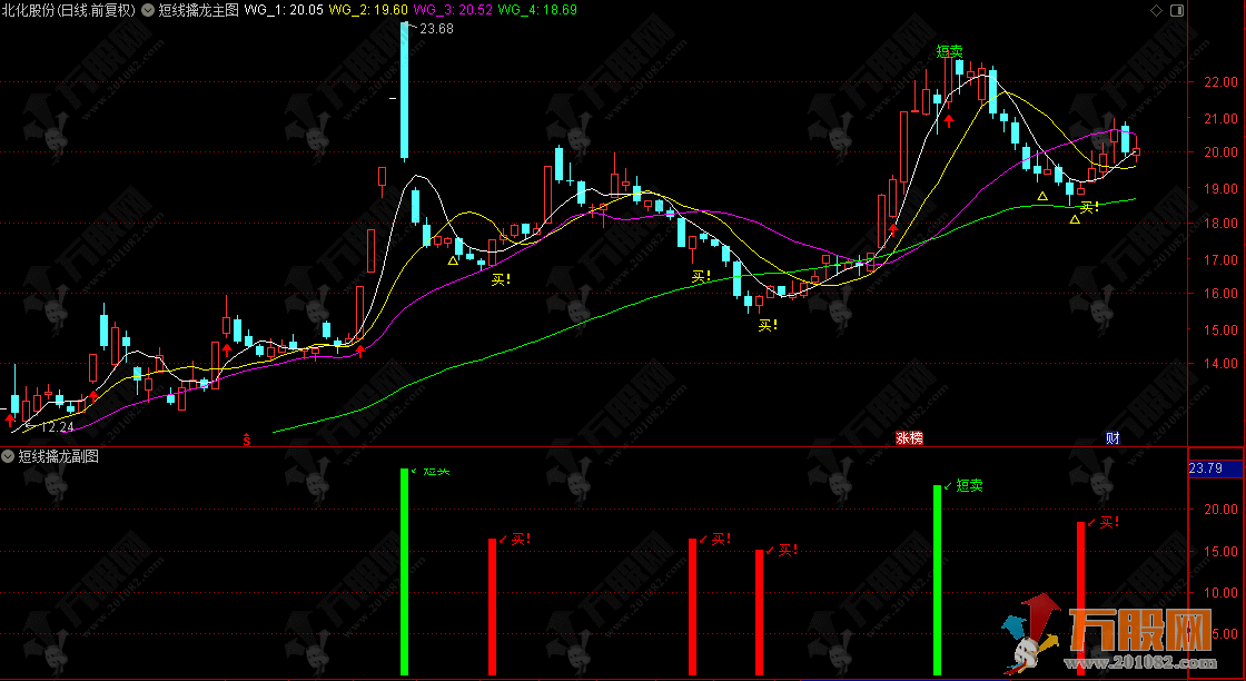 通达信【短线擒龙】主副选指标，捕捉买卖点，轻松把握强势股上涨节奏
