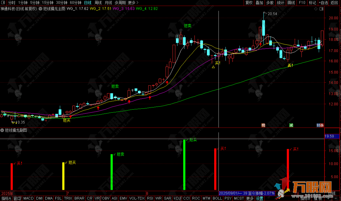 通达信【短线擒龙】主副选指标，捕捉买卖点，轻松把握强势股上涨节奏