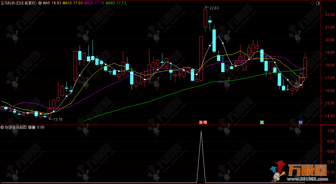 通达信【财源稳进】副选指标 捕捉短期买入良机的实用指标