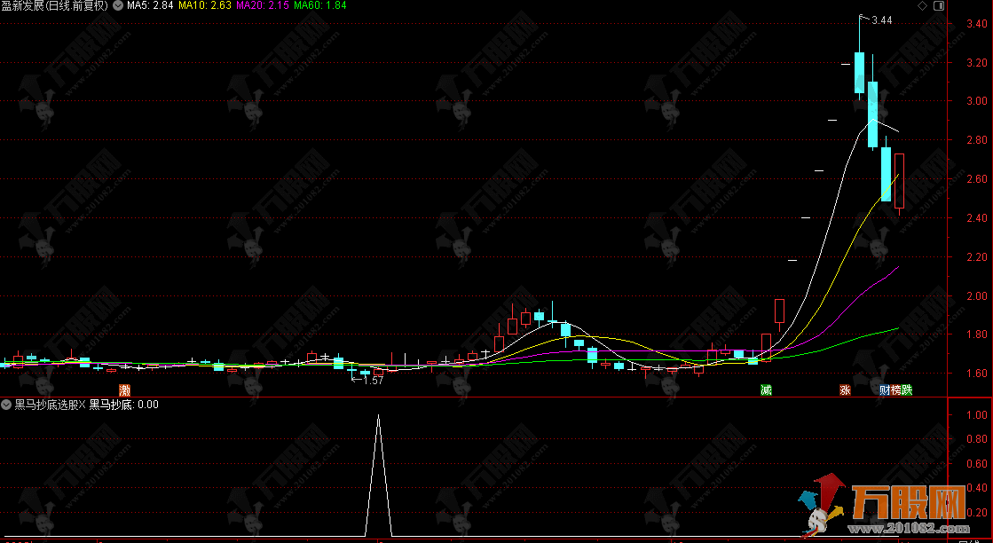 通达信【黑马抄底】选股指标，长线KDJ+MACD共振，实战性强