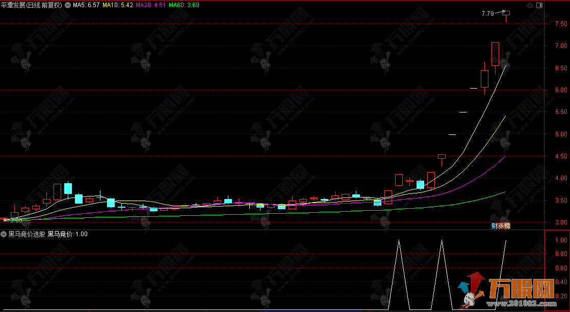 通达信【黑马竞价】选股预警指标 专注于中小盘股，捕捉放量高开启动信号，适合短线操作 ...