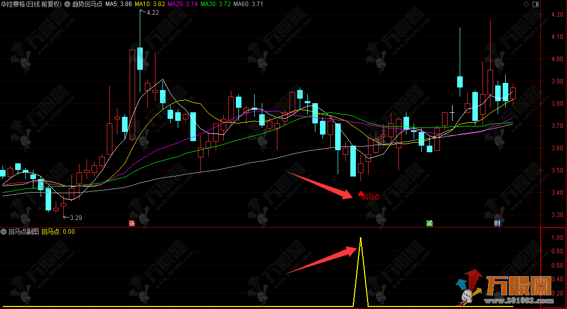 通达信【趋势回马点】副选指标，捕捉在超跌后的反弹机会