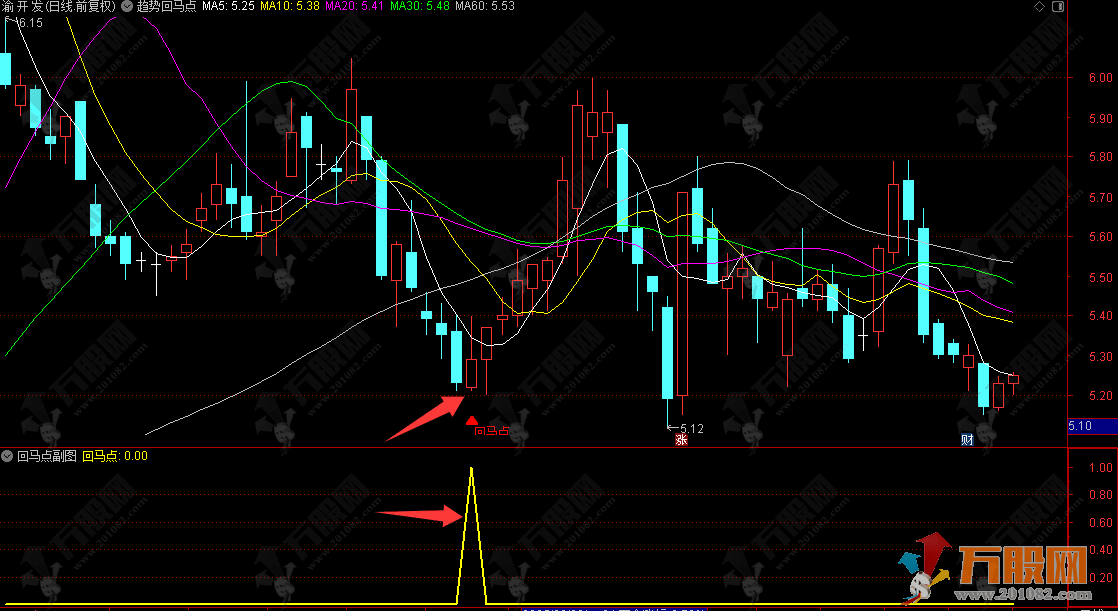 通达信【趋势回马点】副选指标，捕捉在超跌后的反弹机会