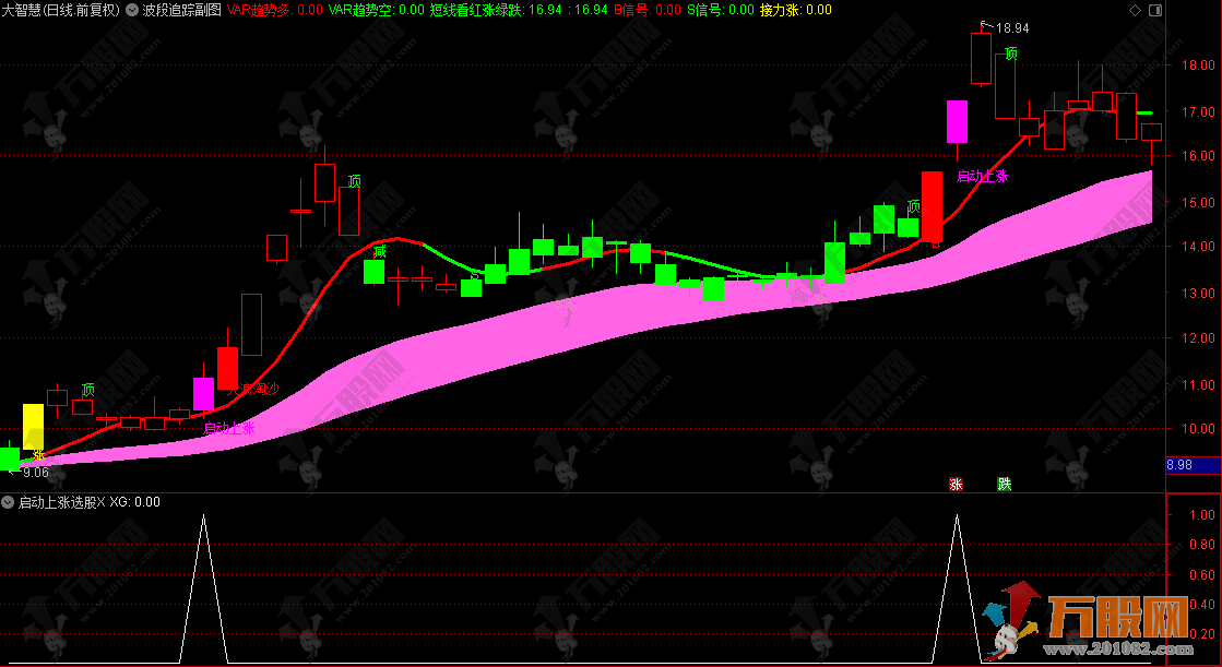 通达信【波段追踪】主副选指标 多空趋势信号出现时顺势操作
