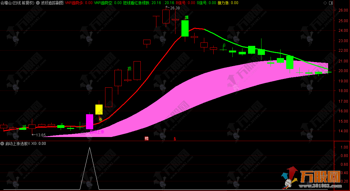 通达信【波段追踪】主副选指标 多空趋势信号出现时顺势操作