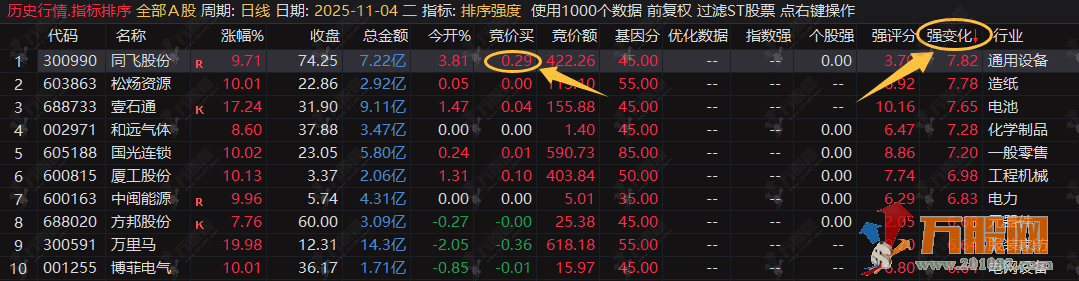 通达信【排序强度】竞价指标+分时主图 打板一进2 信号少胜率高 