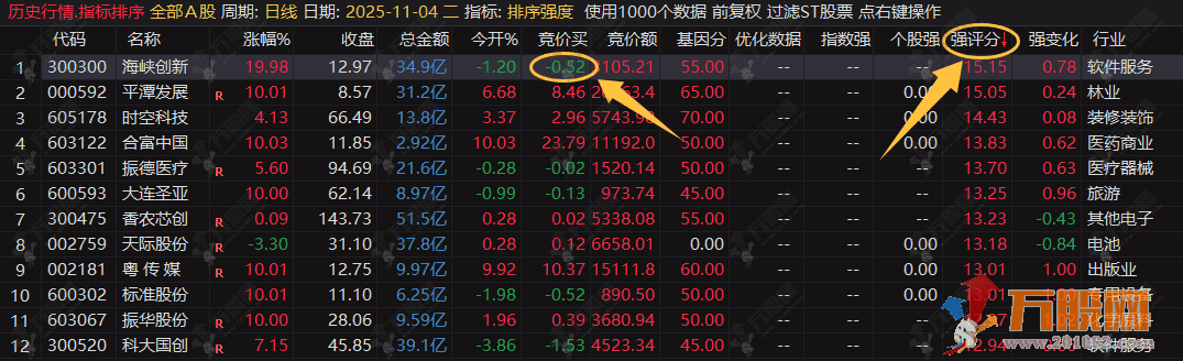 通达信【排序强度】竞价指标+分时主图 打板一进2 信号少胜率高 