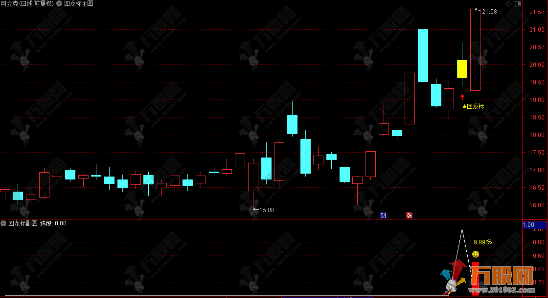 通达信【回龙标】主副选指标 阴线高位尾盘介入策略，无未来函数不漂移，手机电脑通用 ... ... ...
